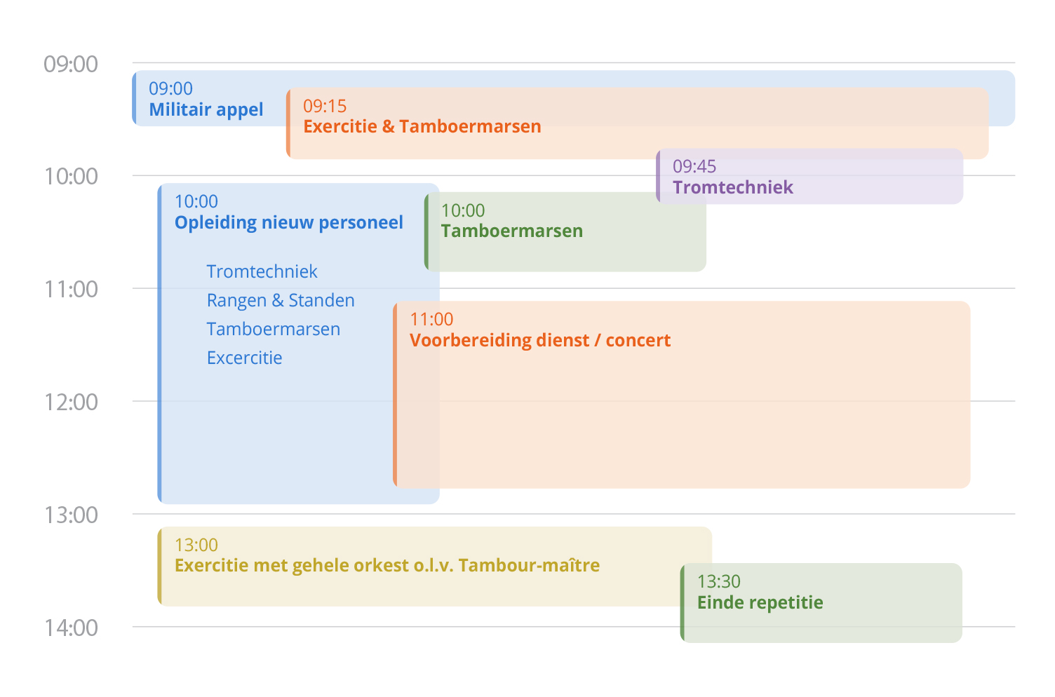 repetitieplanning